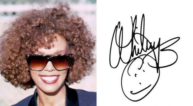 San'at asari darajasidagi imzo. Mashxurlarning noodatiy imzolari.