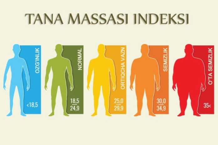 Ciz ham semirib ketishingiz mumkin