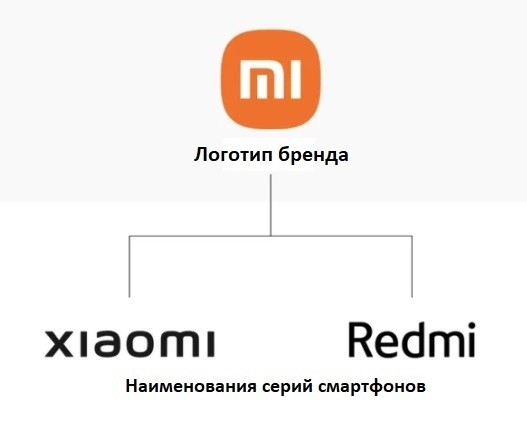 Xiaomi Mi brendi odatdagi nomlanishdan voz kechadi Xiaomi Mi brendi odatdagi nomlanishdan voz kechadi