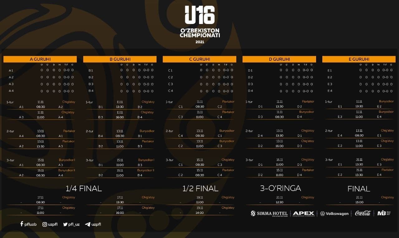 «Odil Junior» O'zbekiston U-14 chempionati g'olibi bo'ldi «Odil Junior» O'zbekiston U-14 chempionati g'olibi bo'ldi