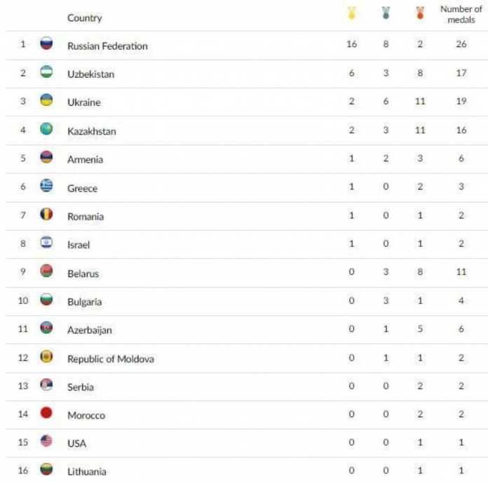 Tarixiy natija! Tarixiy natija!