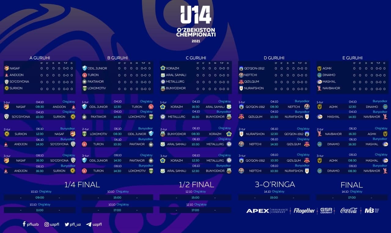Toshkentda O'zbekiston U-14 chempionati start olmoqda