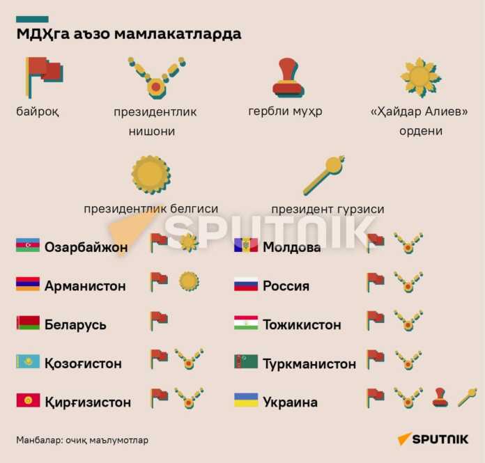 O'zbekistonda prezidentlik nishonlari ko'rinishi O'zbekistonda prezidentlik nishonlari ko'rinishi