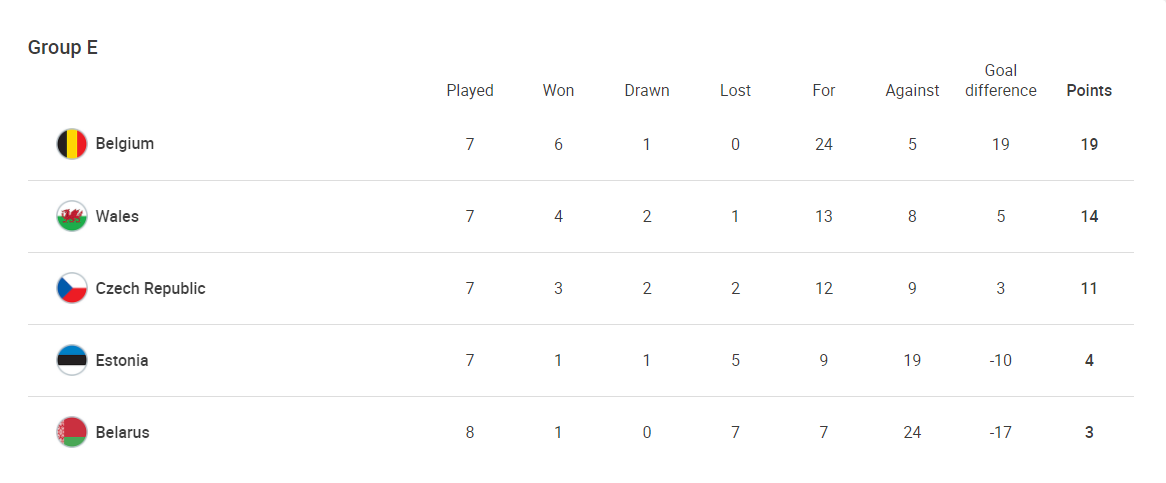 Portugaliya va Rossiya to'g'ridan to'g'ri yo'llanma ololmadi. Endi o'tish o'yinlari qanday bo'ladi? Portugaliya va Rossiya to'g'ridan to'g'ri yo'llanma ololmadi. Endi o'tish o'yinlari qanday bo'ladi?