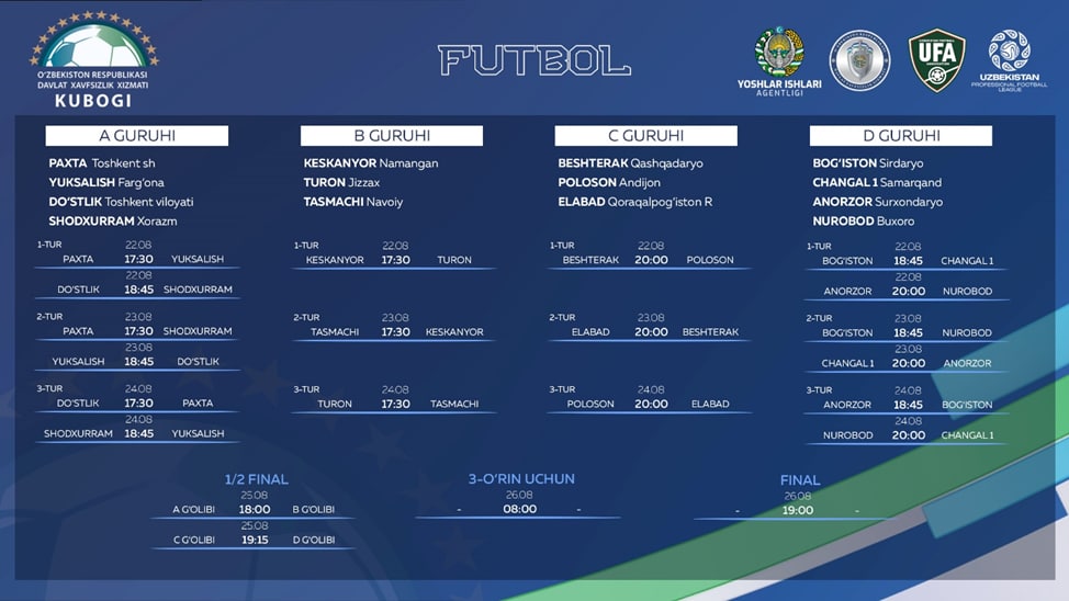 DXX Kubogiga qur'a tashlandi DXX Kubogiga qur'a tashlandi