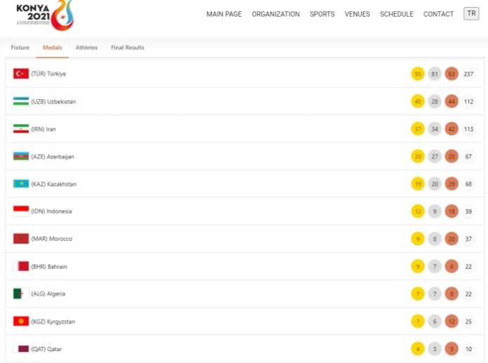 Islom birdamligi o'yinlari: O'zbekiston medallar soni bo'yicha Erondan o'zib ketdi