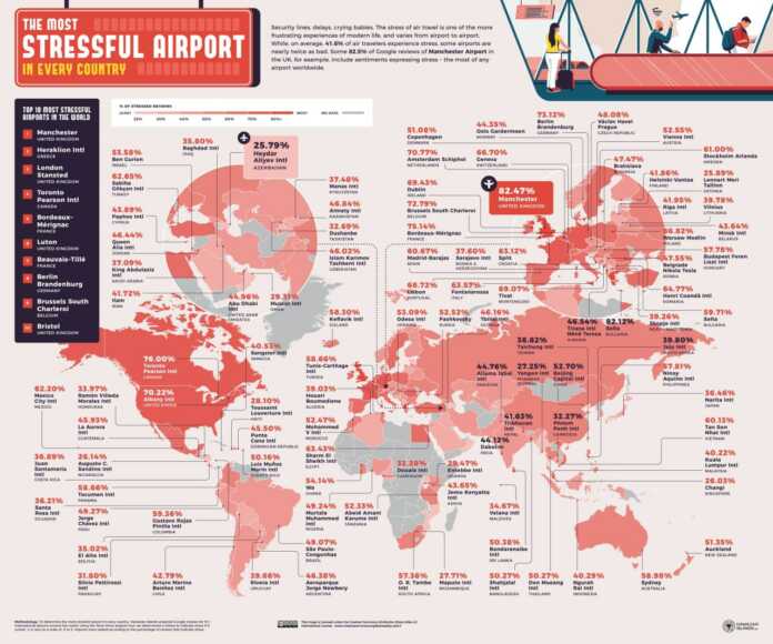 Dunyodagi eng stressli aeroportlar nomi aniqlandi Dunyodagi eng stressli aeroportlar nomi aniqlandi