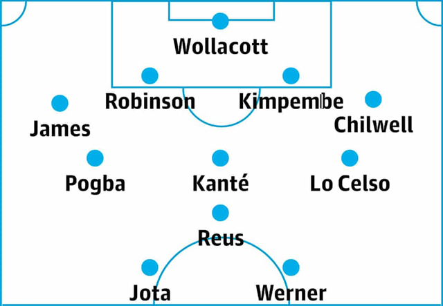 JCh-2022’ni o'tkazib yuboradigan futbolchilar ramziy jamoasi tuzildi JCh-2022’ni o'tkazib yuboradigan futbolchilar ramziy jamoasi tuzildi