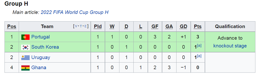 Krishtianu Ronaldu yana barchani hayratda qoldirdi