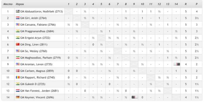 Nodirbek amaldagi Jahon chempionini mag'lub etganidan so'ng tarmoqlarda ajoyib suratlar tarqalmoqda (+foto) Nodirbek amaldagi Jahon chempionini mag'lub etganidan so'ng tarmoqlarda ajoyib suratlar tarqalmoqda (+foto)