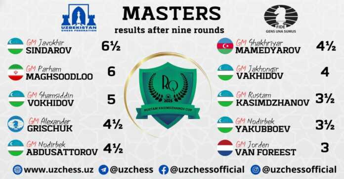 Javohir Sindorov “Rustam Qosimjonov xalqaro turniri” g'olibi bo'ldi