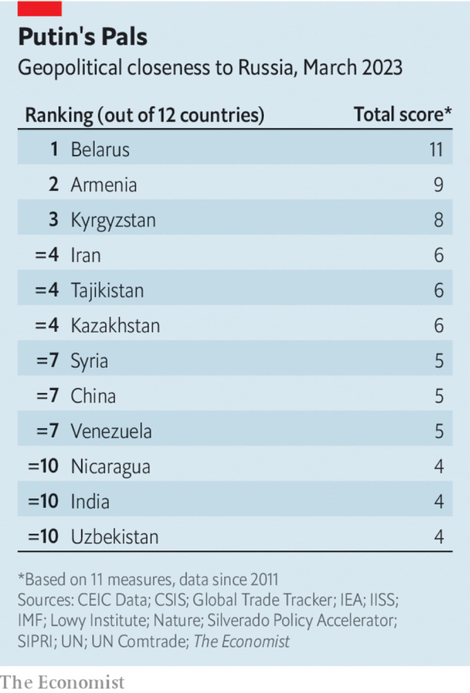 The Economist O'zbekistonni Rossiyaning do'stlari ro'yxatiga kiritdi