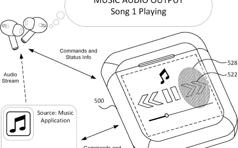 Apple iPod-ni qayta ixtiro qiladi, lekin AirPods uchun aqlli korpus shaklida