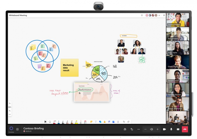 Microsoft 2S Interaktiv Windows 3 displeyli 2-avlod Surface Hubni e'lon qildi