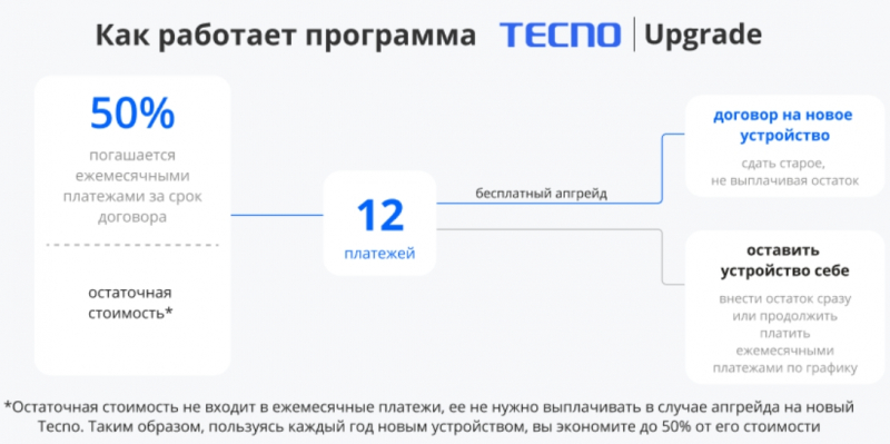 TECNO sotib olish yoki yangilash huquqiga ega smartfon va noutbuklar uchun obuna bo'lgan Upgradeni ishga tushirdi TECNO smartfonlar va noutbuklar uchun sotib olish yoki yangilash imkoniyatiga ega Upgrade obunasini ishga tushirdi1