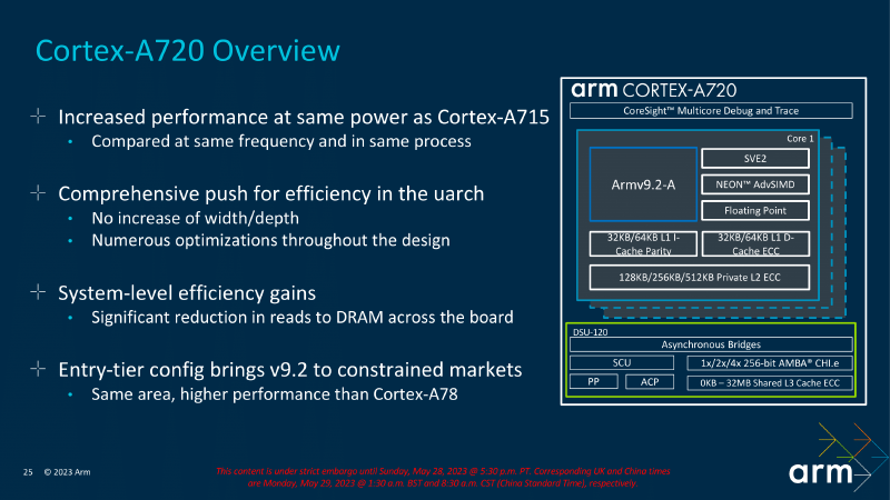Arm Armv9.2 arxitekturasi va Cortex-X7, Cortex-X7 ni taqdim etdi. -Kelajak mobil protsessorlari uchun A520 yadrolari4