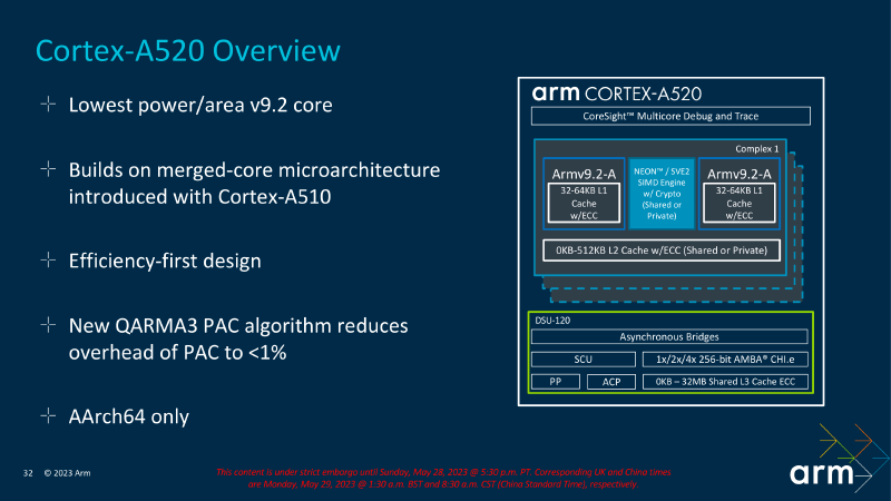 Arm Armv9.2 arxitekturasini va Cortex-X4, Cortex-A720 va Cortex-A52 uchun kelajak mobil jarayonlarini namoyish etadi