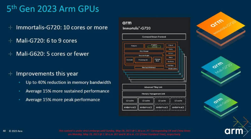 Arm taqdim etilgan Armv9.2 arxitekturasi va Cortees , kelajakdagi mobil protsessorlar uchun Cortex-A720 va Cortex-A5207