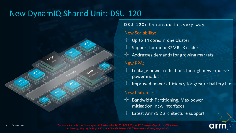 Arm kelajakdagi mobil protsessorlar uchun Armv9.2 arxitekturasini va Cortex-X4, Cortex-A720 va Cortex-A520 yadrolarini taqdim etadi.