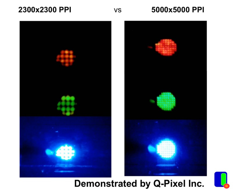 Q-Pixel dunyodagi birinchi 5000 PPI to'liq rangli MicroLED displeyni taqdim etadi Q-Pixel dunyodagi birinchi Micro 5000 PPI toʻliq rangli displeyni taqdim etdi.