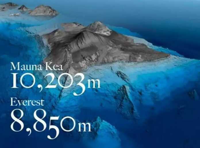 Everest eng baland cho'qqi maqomini «boy berdi»