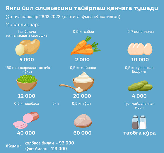 Yangi yil olivyesini tayyorlash qanchaga tushadi?
