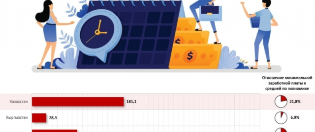 2024 yilda Markaziy Osiyo davlatlarida o‘rtacha maosh miqdori qancha bo‘ldi? 2024 yilda Markaziy Osiyo davlatlarida o‘rtacha maosh miqdori qancha bo‘ldi?2