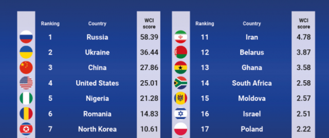 Rossiyadan Hindistongacha. Eng ko‘p firibgarlar yashaydigan 8 ta davlat Rossiyadan Hindistongacha. Eng ko‘p firibgarlar yashaydigan 8 ta davlat2